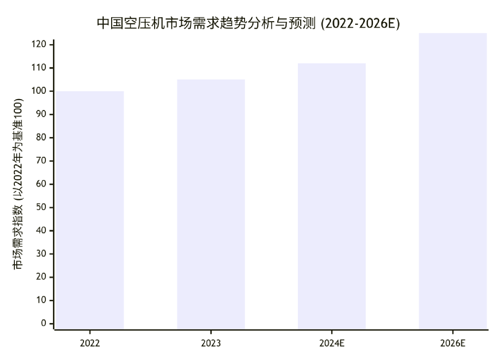 未来10年压缩机行业发展四大趋势！