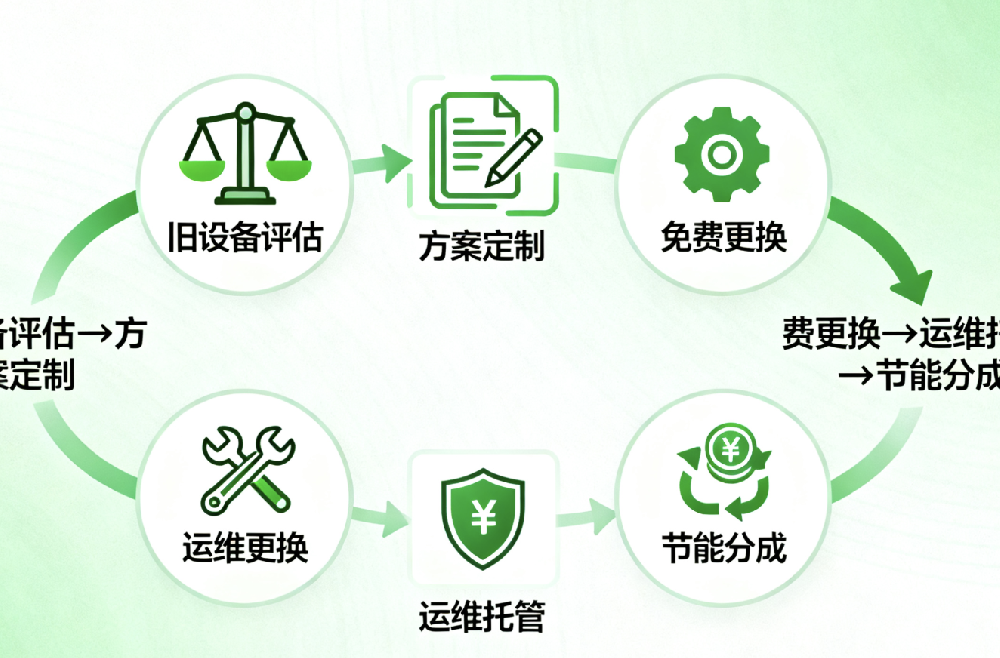 推动工业领域设备更新实施方案