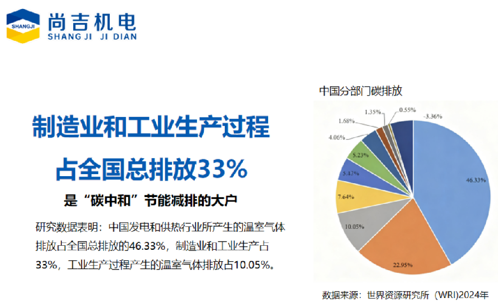 让企业空压机更节能 用气像用电用水一样方便