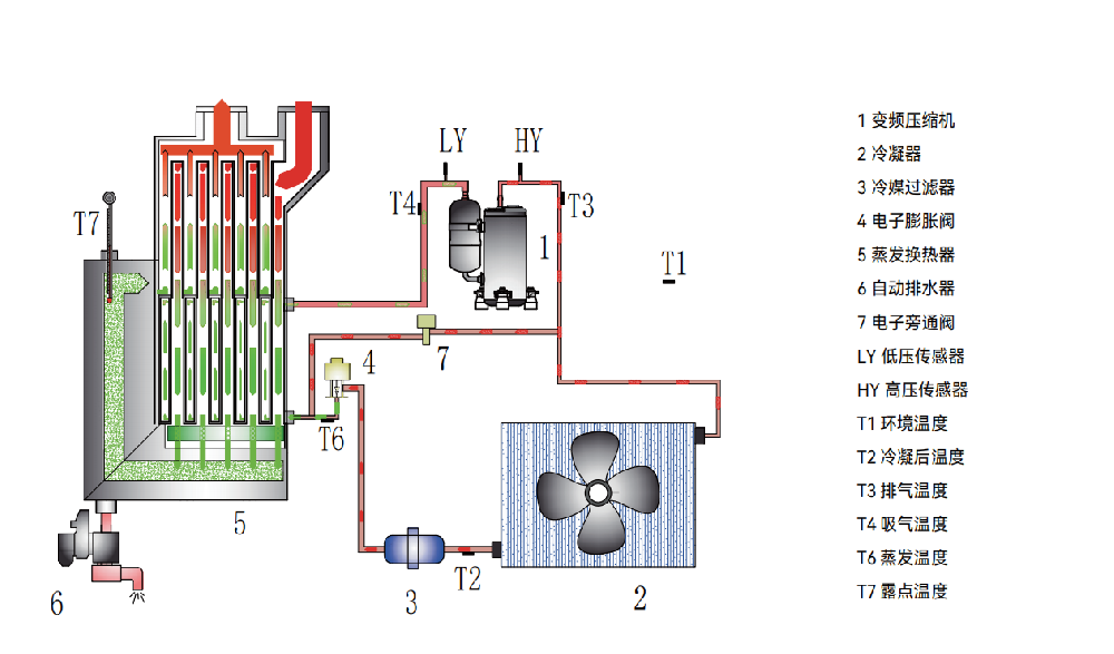 带你了解节能变频冷干机