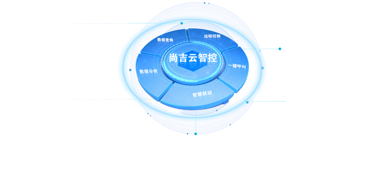 '尚吉云'系统智控运维助力工业智造